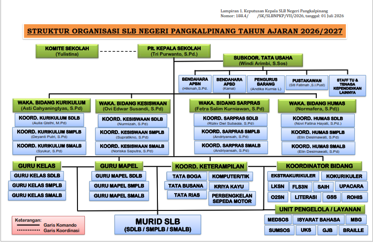 Bagan Struktur Organisasi